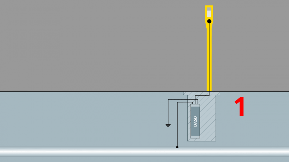 Abgrenzeinheit DASD Pipelines vor Fremdspannungen schützen