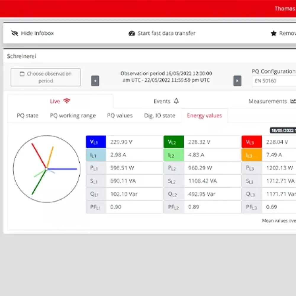 Dashboard screenshot with map, energy values table and polar diagram showing live power quality data.