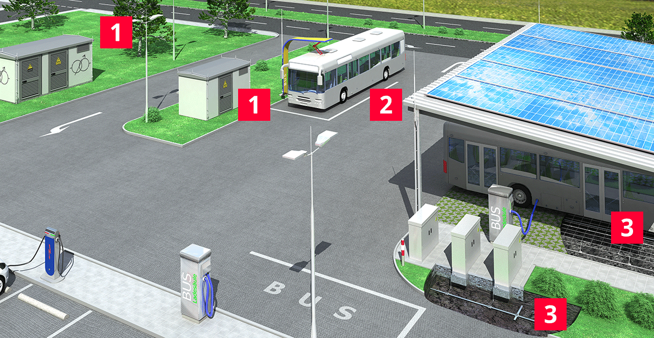 Äußerer Blitzschutz, Erdung, Potentialausgleich für E-Mobility Busladestationen